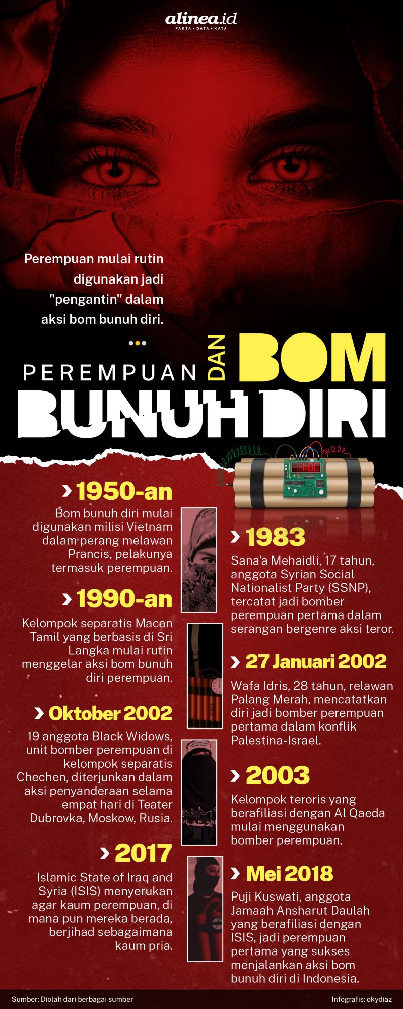 Perempuan Dan Bom Bunuh Diri